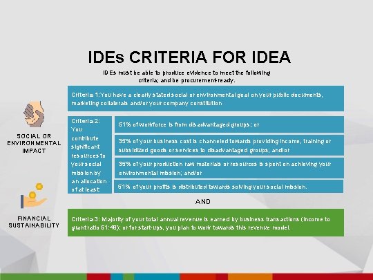 IDEs CRITERIA FOR IDEA IDEs must be able to produce evidence to meet the