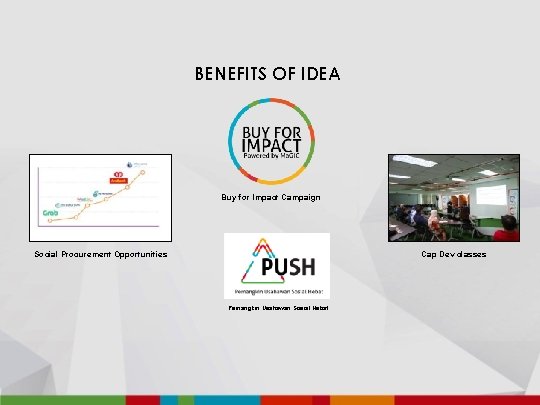 BENEFITS OF IDEA Buy for Impact Campaign Cap Dev classes Social Procurement Opportunities Pemangkin
