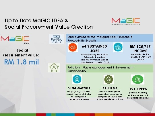 Up to Date Ma. GIC IDEA & Social Procurement Value Creation Employment for the