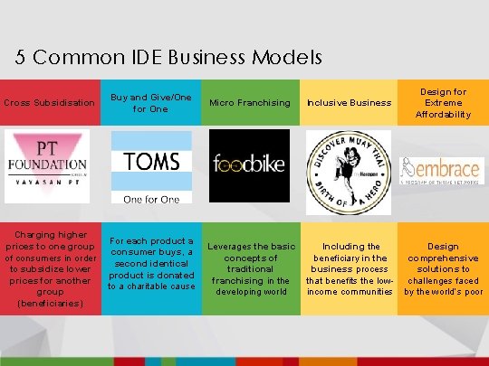 5 Common IDE Business Models Cross Subsidisation Charging higher prices to one group of