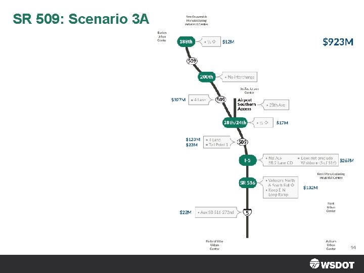 SR 509: Scenario 3 A 14 