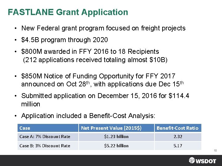 FASTLANE Grant Application • New Federal grant program focused on freight projects • $4.