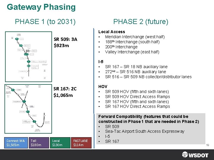 Gateway Phasing PHASE 1 (to 2031) SR 509: 3 A $923 m PHASE 2