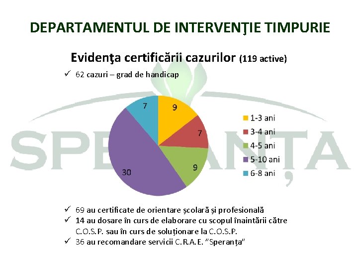 DEPARTAMENTUL DE INTERVENŢIE TIMPURIE Evidenţa certificării cazurilor (119 active) ü 62 cazuri – grad