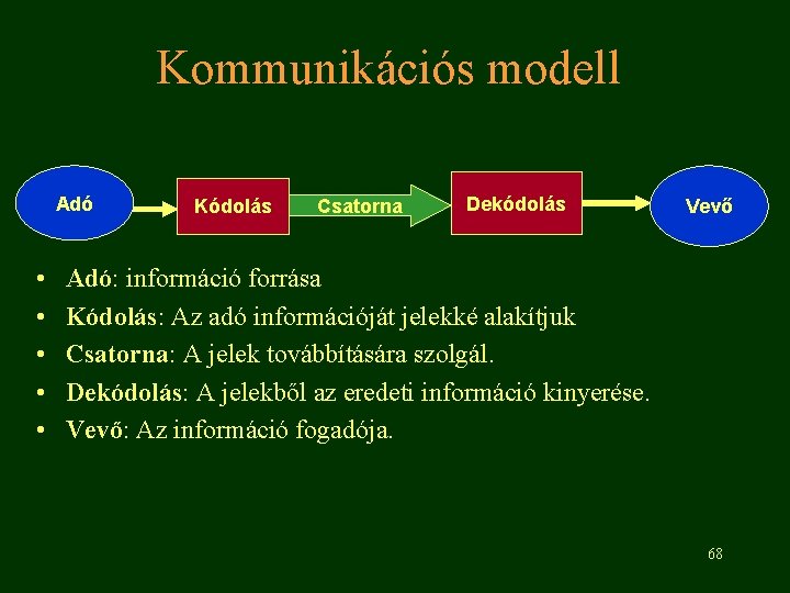 Kommunikációs modell Adó • • • Kódolás Csatorna Dekódolás Vevő Adó: információ forrása Kódolás: