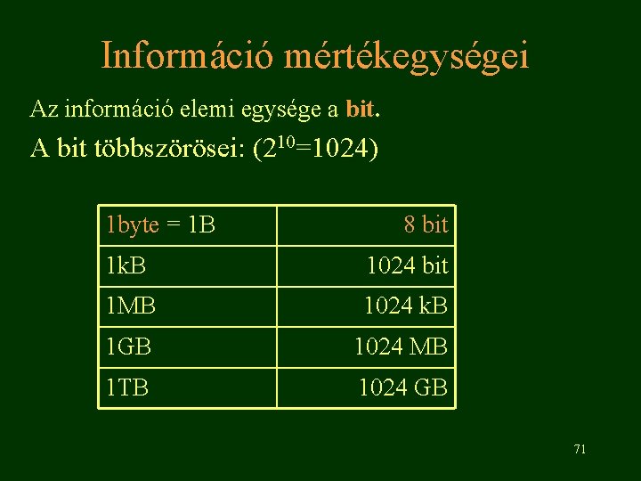 Információ mértékegységei Az információ elemi egysége a bit. A bit többszörösei: (210=1024) 1 byte