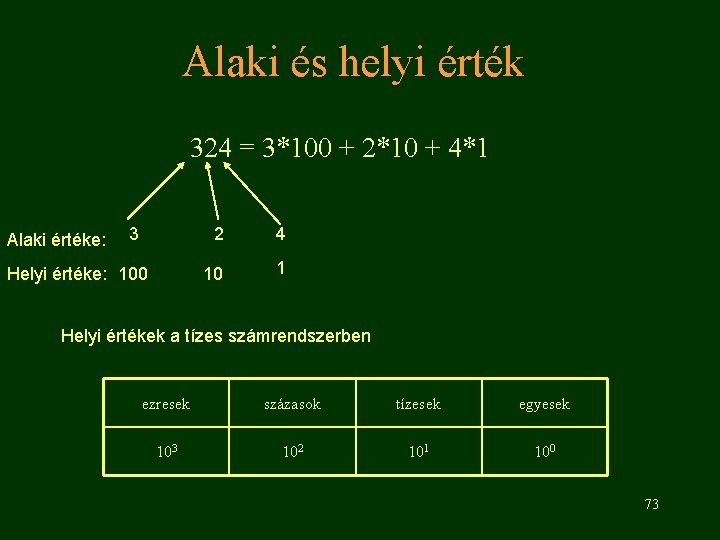 Alaki és helyi érték 324 = 3*100 + 2*10 + 4*1 Alaki értéke: 3