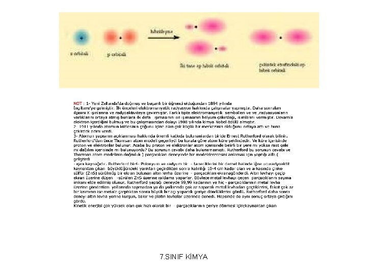 7. SINIF KİMYA 