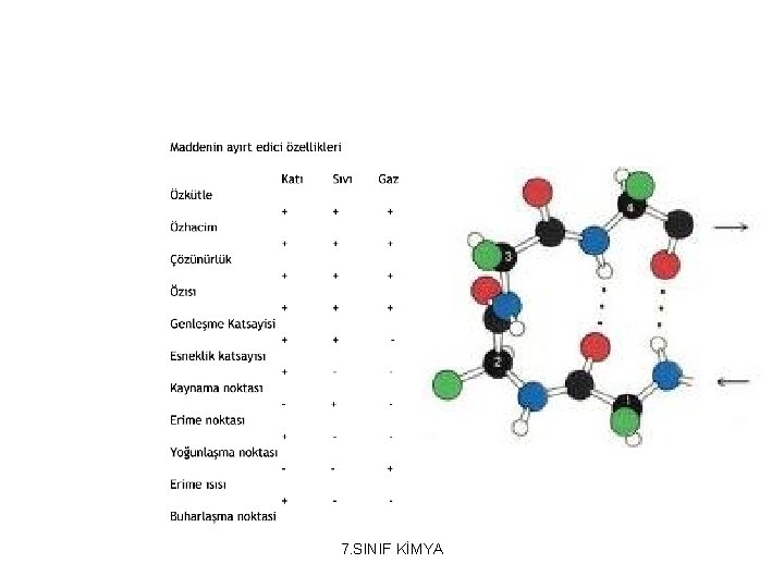 7. SINIF KİMYA 