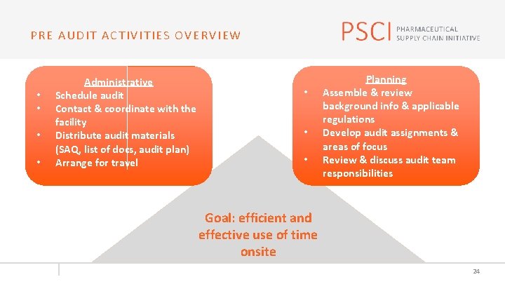 PRE AUDIT ACTIVITIES OVERVIEW • • Administrative Schedule audit Contact & coordinate with the