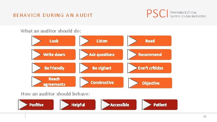 BEHAVIOR DURING AN AUDIT What an auditor should do: Look Listen Read Write down