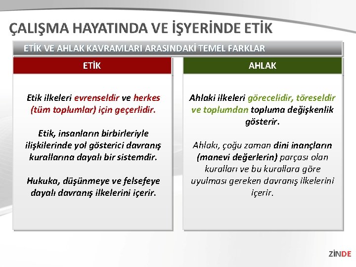 ETİK VE AHLAK KAVRAMLARI ARASINDAKİ TEMEL FARKLAR ETİK AHLAK Etik ilkeleri evrenseldir ve herkes