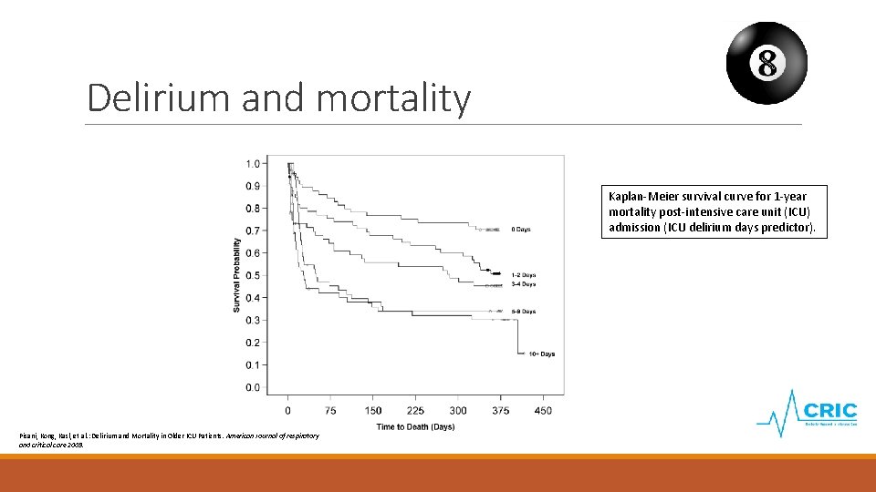 Delirium and mortality Kaplan-Meier survival curve for 1 -year mortality post-intensive care unit (ICU)