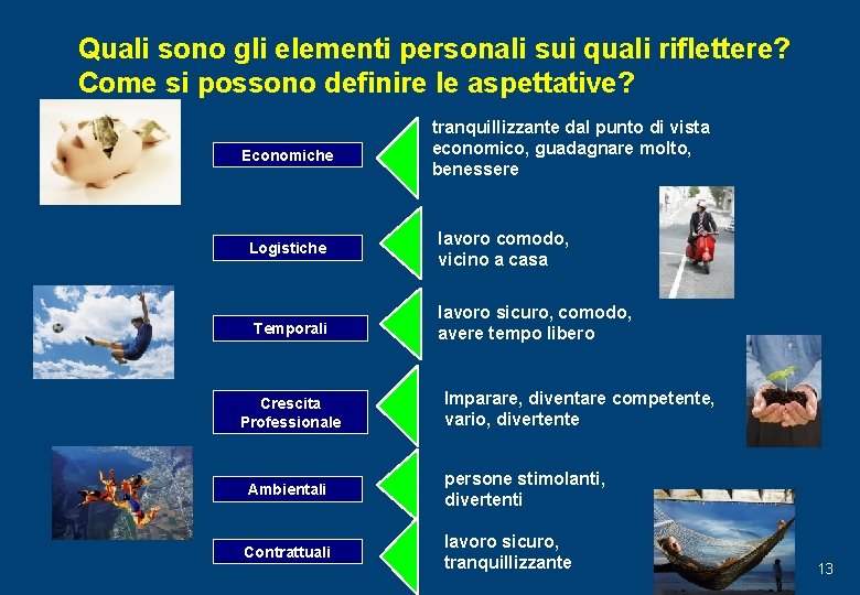 Quali sono gli elementi personali sui quali riflettere? Come si possono definire le aspettative?