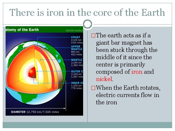 There is iron in the core of the Earth �The earth acts as if