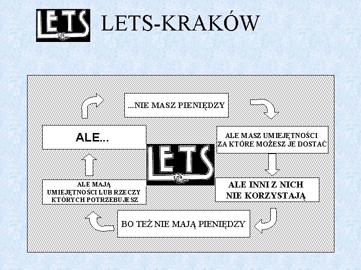 LETS-KRAKÓW . . . NIE MASZ PIENIĘDZY ALE. . . ALE MASZ UMIEJĘTNOŚCI ZA