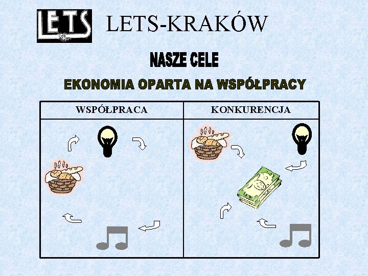 LETS-KRAKÓW WSPÓŁPRACA KONKURENCJA 