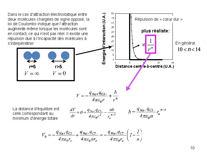 r=5 r>5 Énergie d’interaction (U. A. ) Dans le cas d’attraction électrostatique entre deux