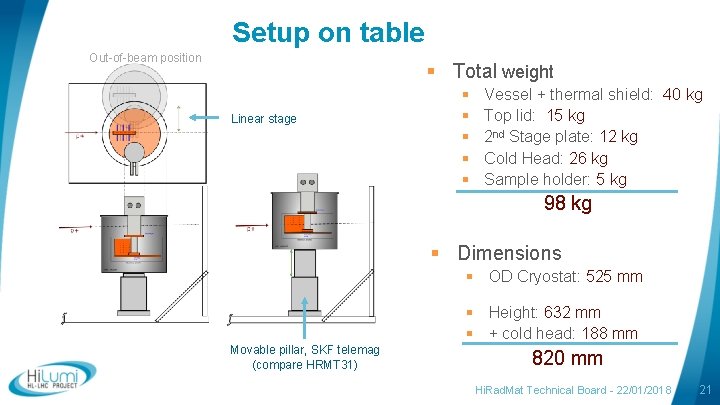 Setup on table Out-of-beam position § Total weight Linear stage § § § Vessel