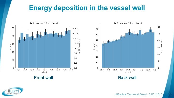 Energy deposition in the vessel wall Front wall Back wall Hi. Rad. Mat Technical