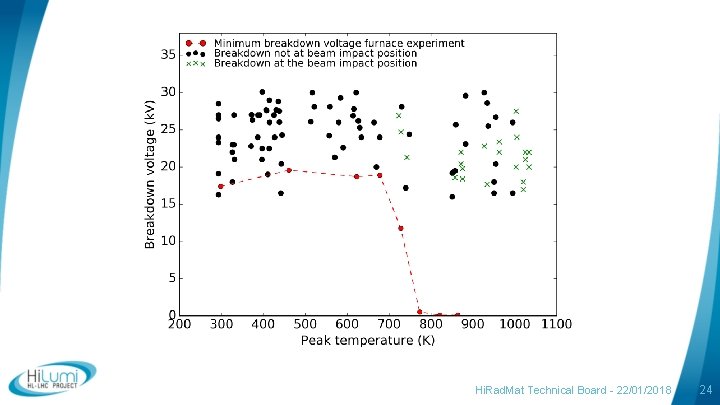 Hi. Rad. Mat Technical Board - 22/01/2018 24 