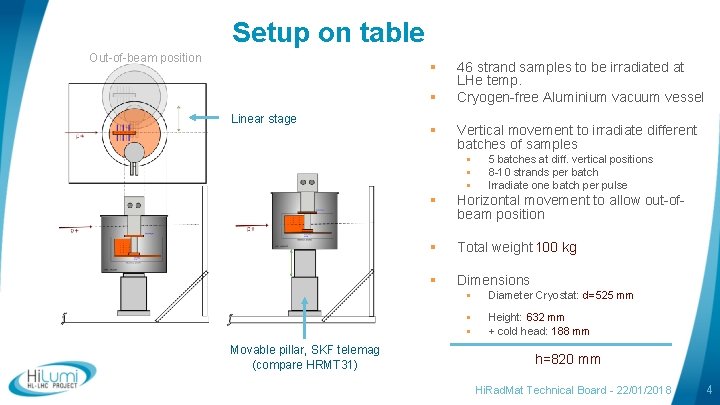 Setup on table Out-of-beam position § § Linear stage § 46 strand samples to