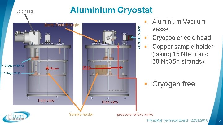 Aluminium Cryostat Cold head 1 st stage (~40 K) Beam Vacuum valve Electr. Feed-throughs