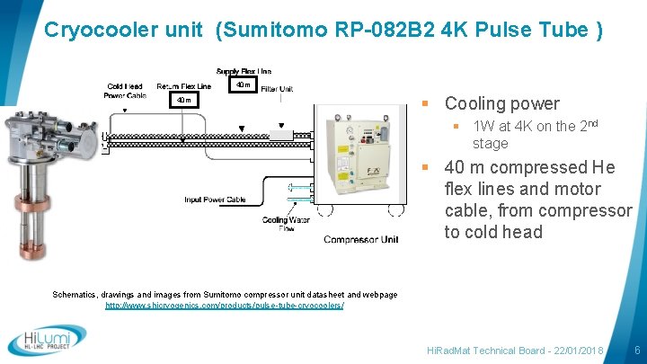 Cryocooler unit (Sumitomo RP-082 B 2 4 K Pulse Tube ) 40 m §