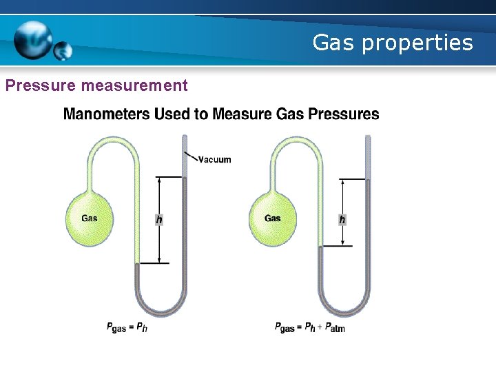 Gas properties Pressure measurement 