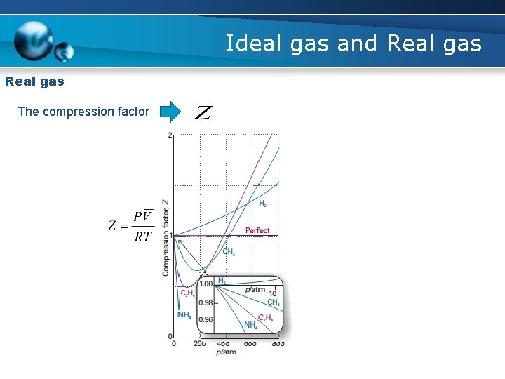 Ideal gas and Real gas The compression factor 