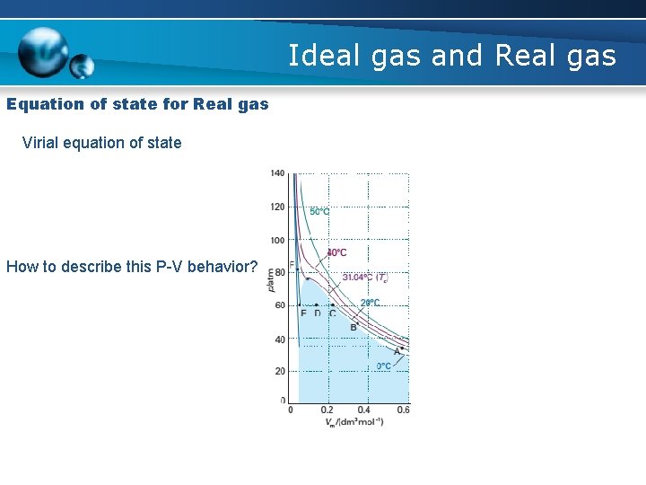 Ideal gas and Real gas Equation of state for Real gas Virial equation of