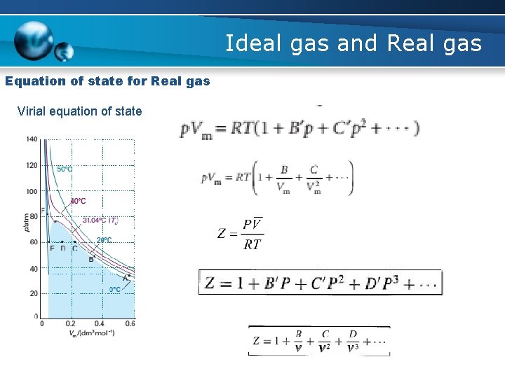 Ideal gas and Real gas Equation of state for Real gas Virial equation of