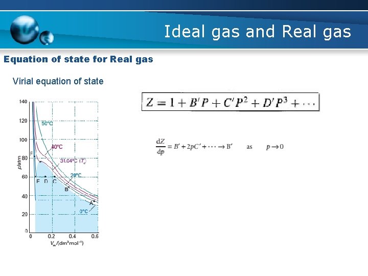 Ideal gas and Real gas Equation of state for Real gas Virial equation of