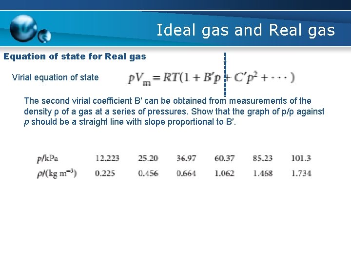 Ideal gas and Real gas Equation of state for Real gas Virial equation of