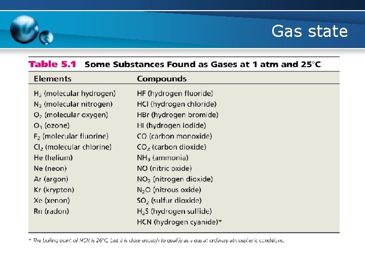 Gas state 