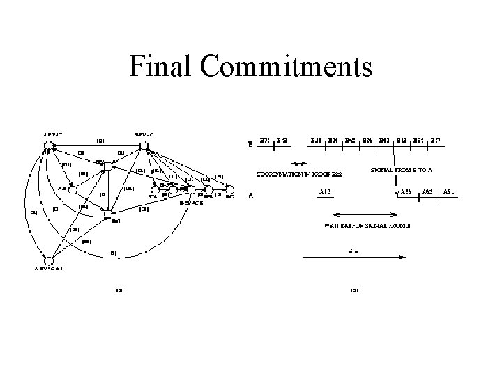 Multilevel Coordination Mechanisms for RealTime Autonomous Agents Edmund