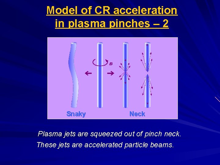 Model of CR acceleration in plasma pinches – 2 Snaky Neck Plasma jets are