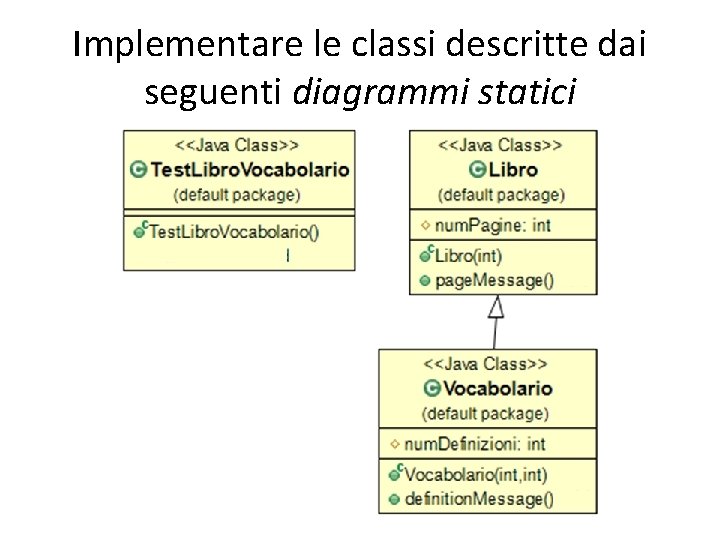 Implementare le classi descritte dai seguenti diagrammi statici 