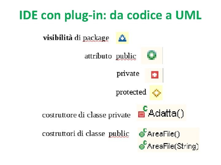 IDE con plug-in: da codice a UML 
