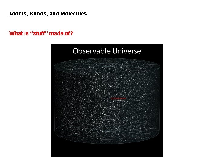 Atoms, Bonds, and Molecules What is “stuff” made of? 