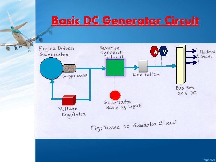 Basic DC Generator Circuit A V 