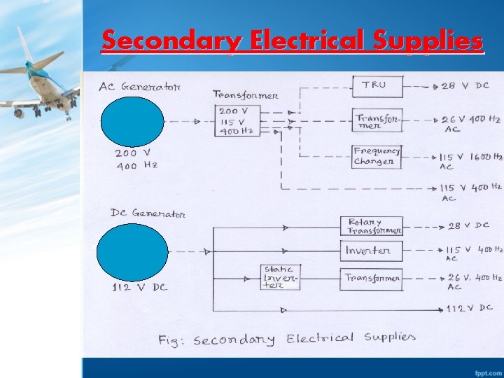Secondary Electrical Supplies 