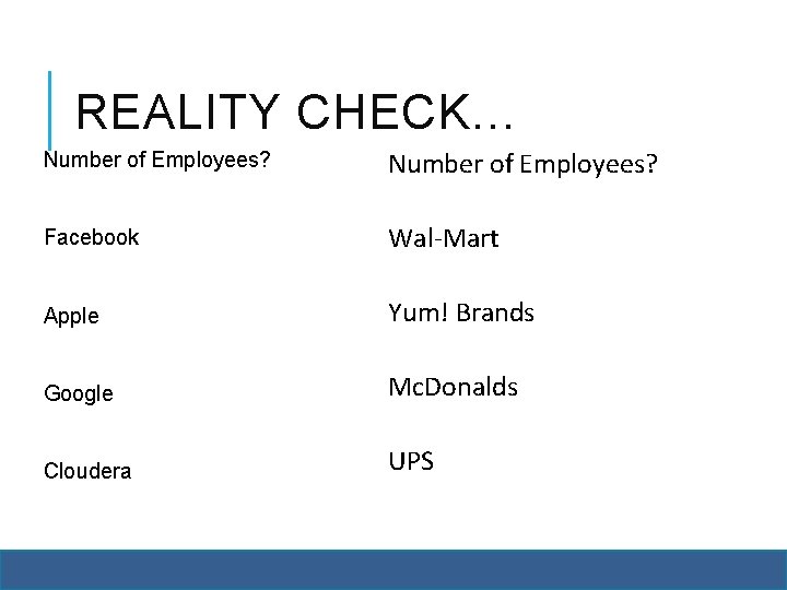 REALITY CHECK… Number of Employees? Facebook Wal-Mart Apple Yum! Brands Google Mc. Donalds Cloudera