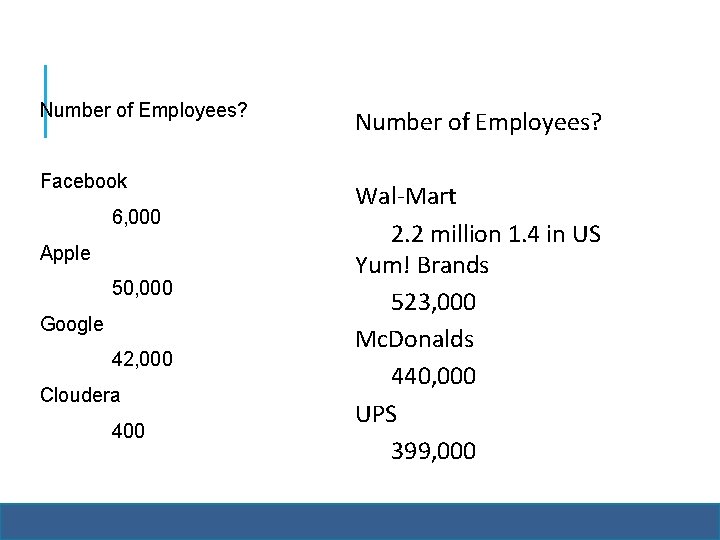 Number of Employees? Facebook Wal-Mart 2. 2 million 1. 4 in US Yum! Brands