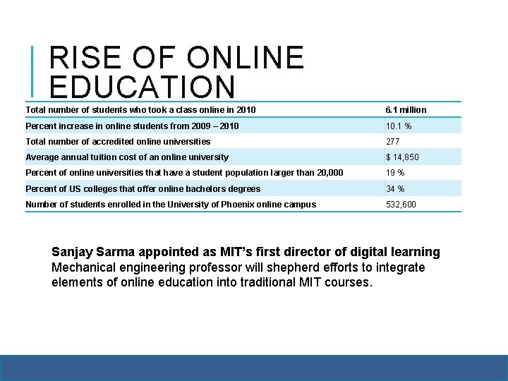 RISE OF ONLINE EDUCATION Total number of students who took a class online in