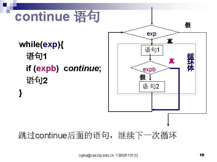 continue 语句 假 exp while(exp){ 语句 1 if (expb) continue; 语句 2 } 真