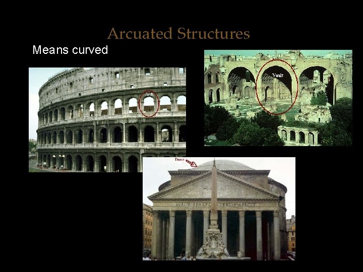 Arcuated Structures Means curved Other key developments include the arch, 