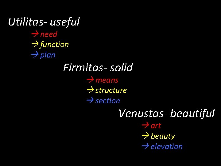 Utilitas- useful need function plan Firmitas- solid means structure section Venustas- beautiful art beauty