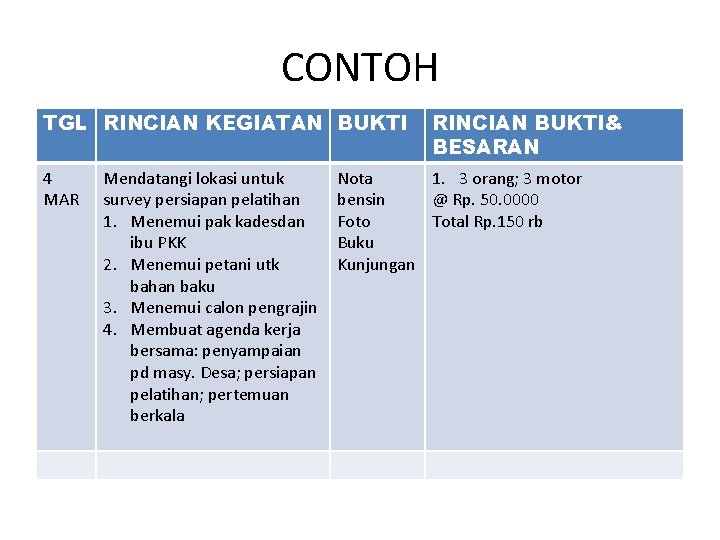 CONTOH TGL RINCIAN KEGIATAN BUKTI 4 MAR Mendatangi lokasi untuk survey persiapan pelatihan 1.