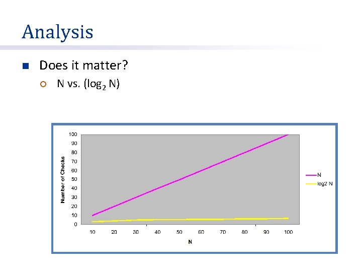 Analysis n Does it matter? ¡ N vs. (log 2 N) 